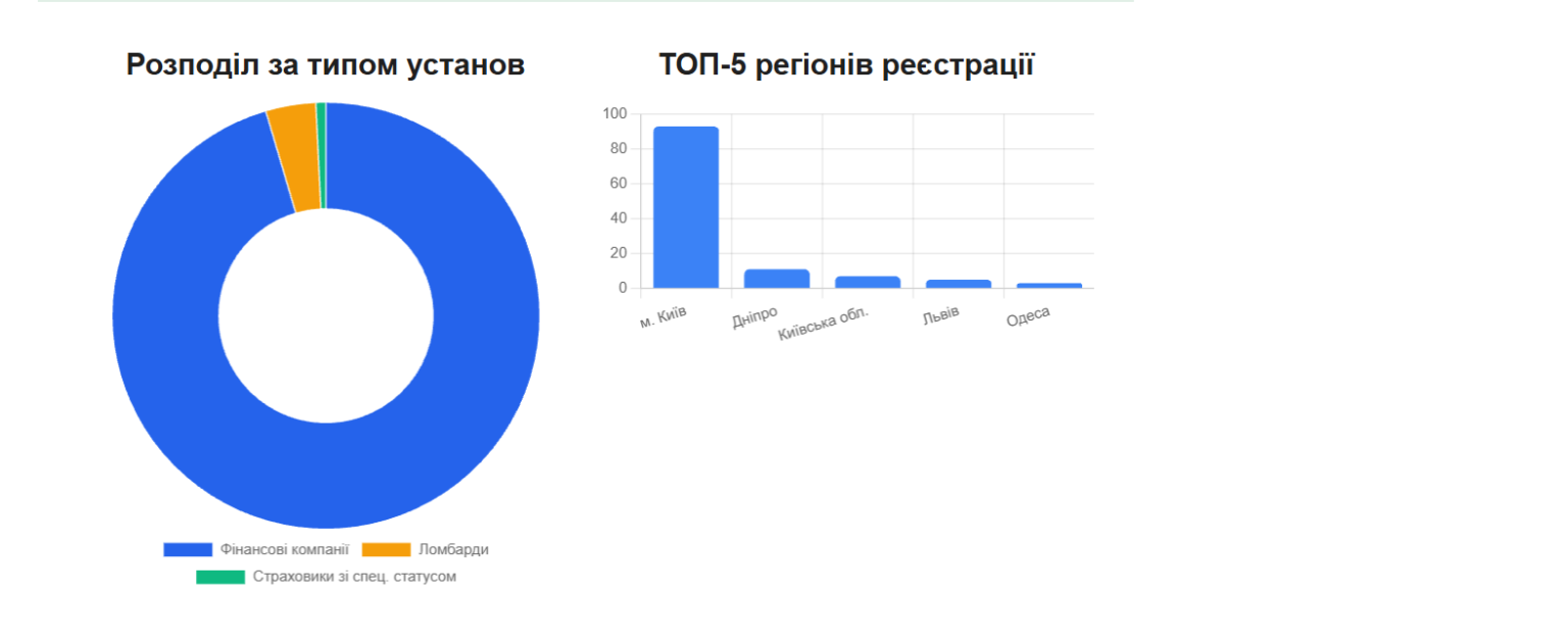 reyestr-finansovykh-ustanov